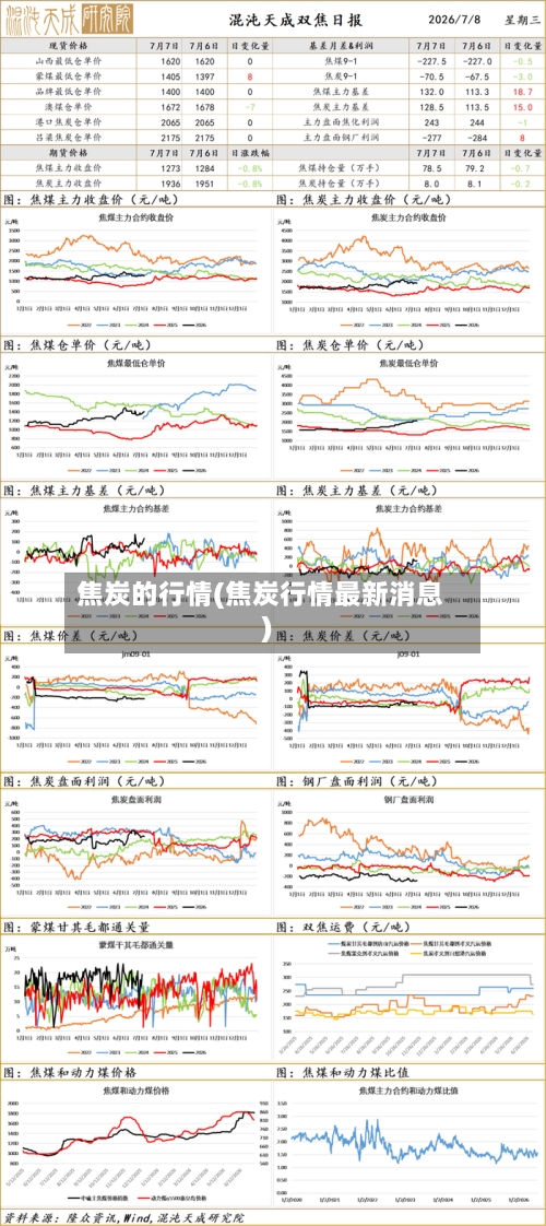 焦炭的行情(焦炭行情最新消息)-第2张图片