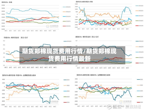 期货郑棉现货费用行情/期货郑棉现货费用行情最新-第2张图片