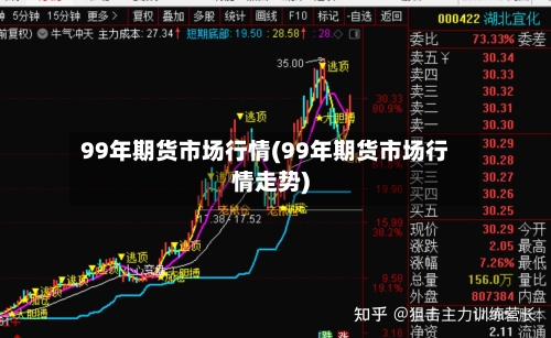 99年期货市场行情(99年期货市场行情走势)