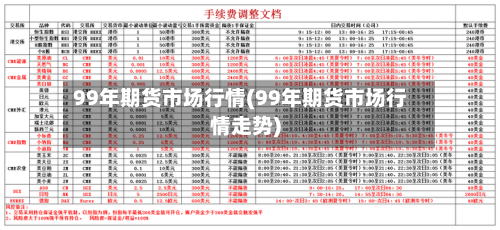 99年期货市场行情(99年期货市场行情走势)-第2张图片