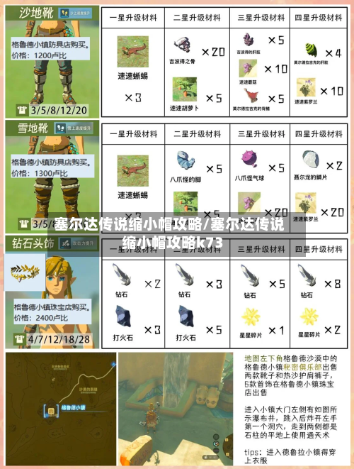 塞尔达传说缩小帽攻略/塞尔达传说缩小帽攻略k73-第1张图片