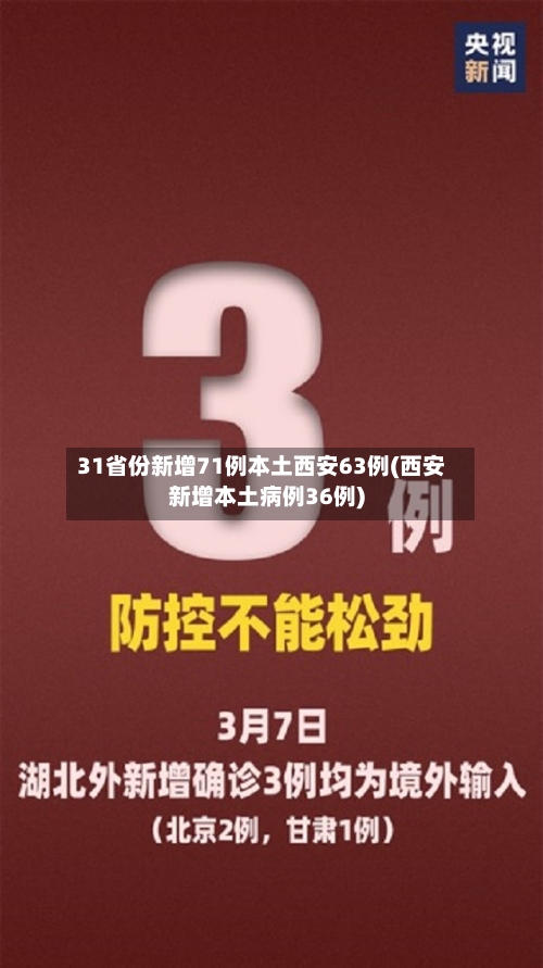 31省份新增71例本土西安63例(西安新增本土病例36例)