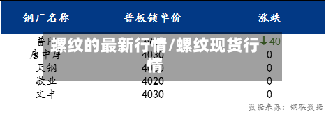 螺纹的最新行情/螺纹现货行情