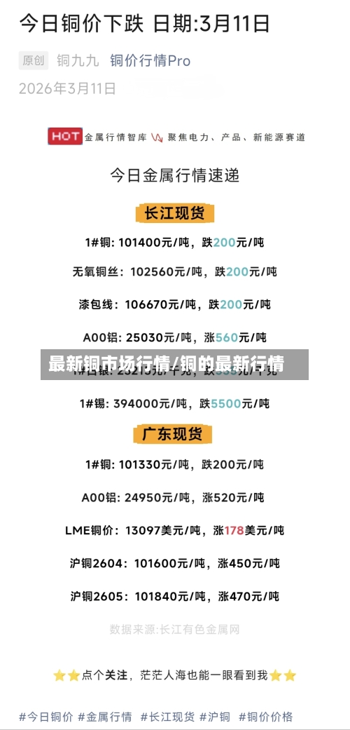最新铜市场行情/铜的最新行情-第1张图片
