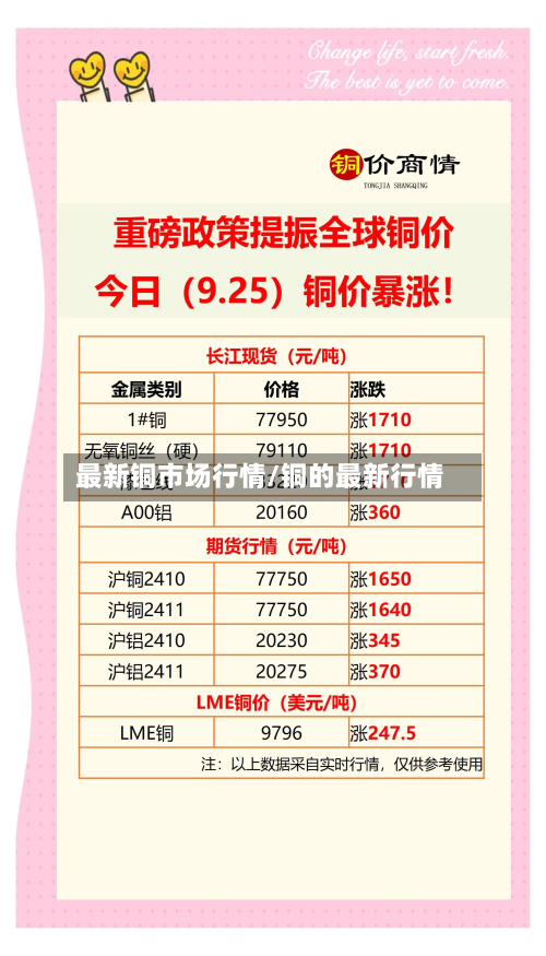 最新铜市场行情/铜的最新行情-第2张图片