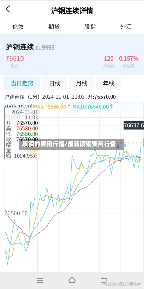 废铜的费用行情/最新废铜费用行情-第2张图片