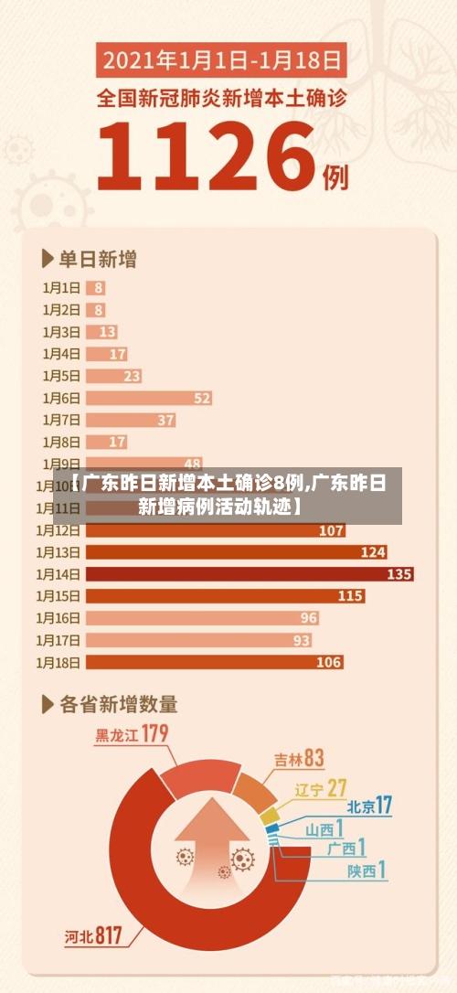 【广东昨日新增本土确诊8例,广东昨日新增病例活动轨迹】-第1张图片