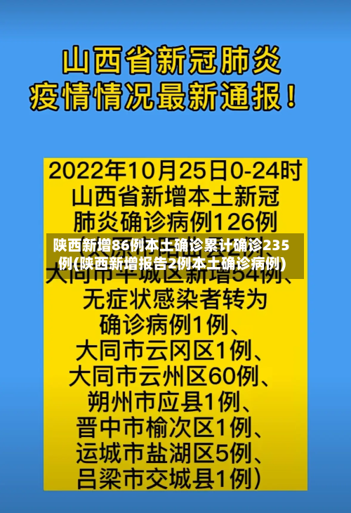 陕西新增86例本土确诊累计确诊235例(陕西新增报告2例本土确诊病例)-第3张图片