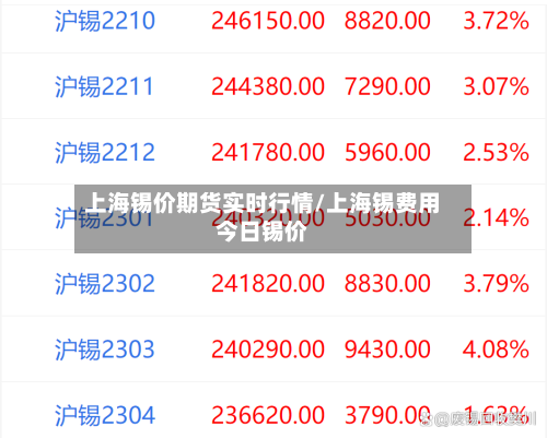 上海锡价期货实时行情/上海锡费用今日锡价-第2张图片