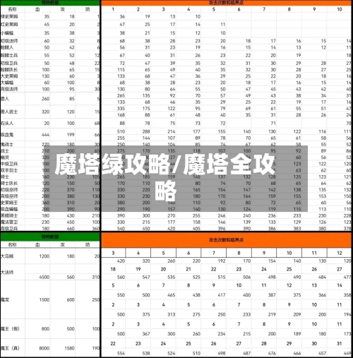 魔塔绿攻略/魔塔全攻略