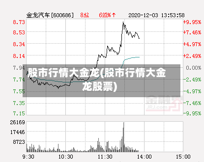 股市行情大金龙(股市行情大金龙股票)