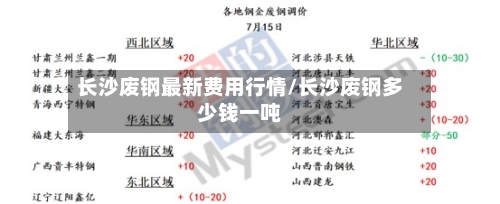 长沙废钢最新费用行情/长沙废钢多少钱一吨