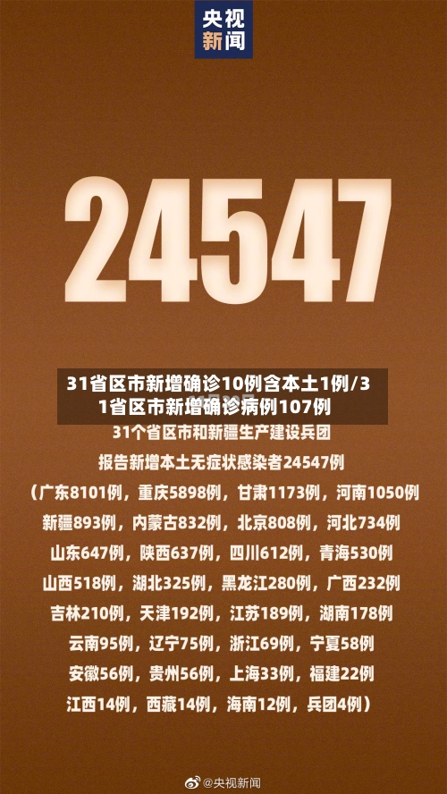 31省区市新增确诊10例含本土1例/31省区市新增确诊病例107例-第2张图片