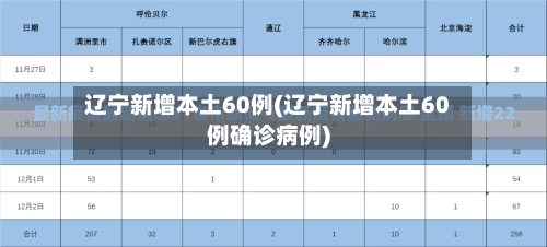 辽宁新增本土60例(辽宁新增本土60例确诊病例)