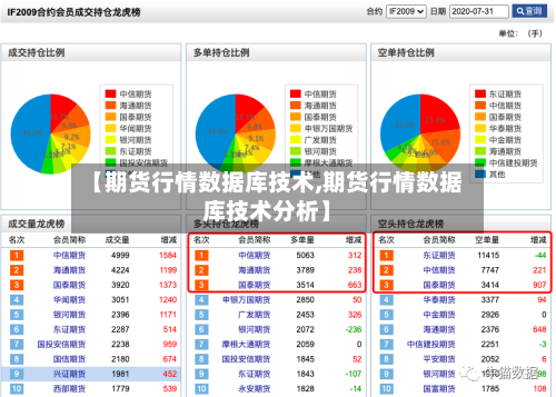 【期货行情数据库技术,期货行情数据库技术分析】