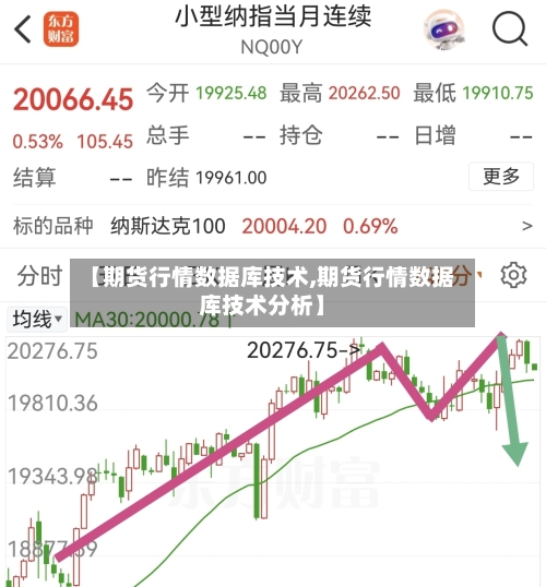 【期货行情数据库技术,期货行情数据库技术分析】-第3张图片