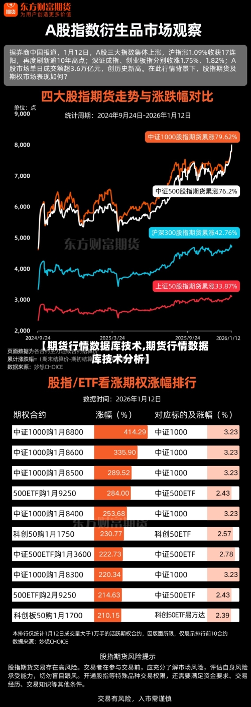【期货行情数据库技术,期货行情数据库技术分析】-第2张图片