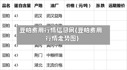 豆粕费用行情信息网(豆粕费用行情走势图)