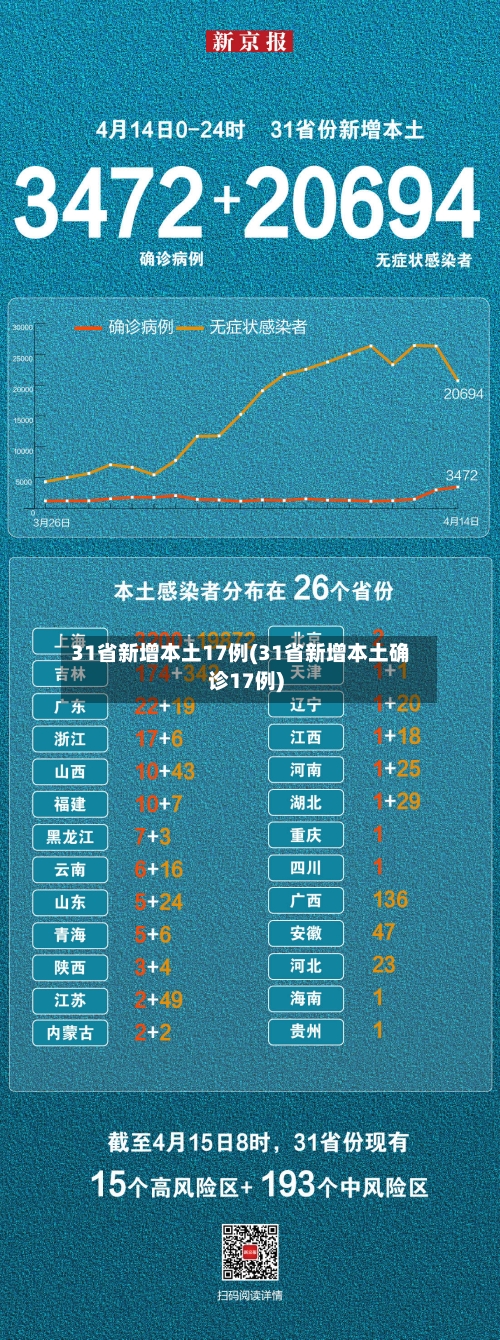 31省新增本土17例(31省新增本土确诊17例)-第3张图片