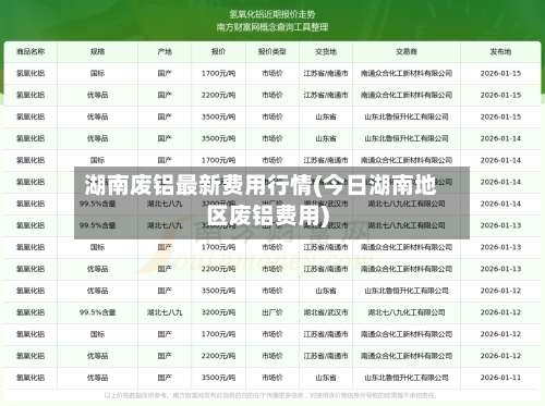 湖南废铝最新费用行情(今日湖南地区废铝费用)-第2张图片