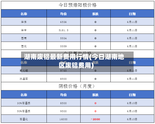 湖南废铝最新费用行情(今日湖南地区废铝费用)-第1张图片
