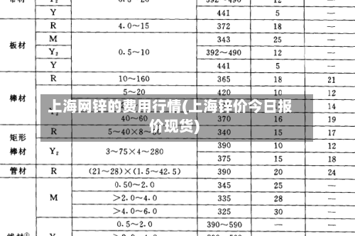 上海网锌的费用行情(上海锌价今日报价现货)
