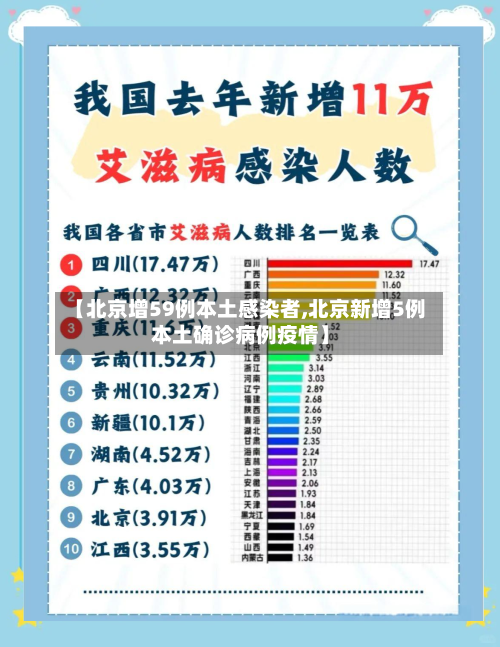 【北京增59例本土感染者,北京新增5例本土确诊病例疫情】