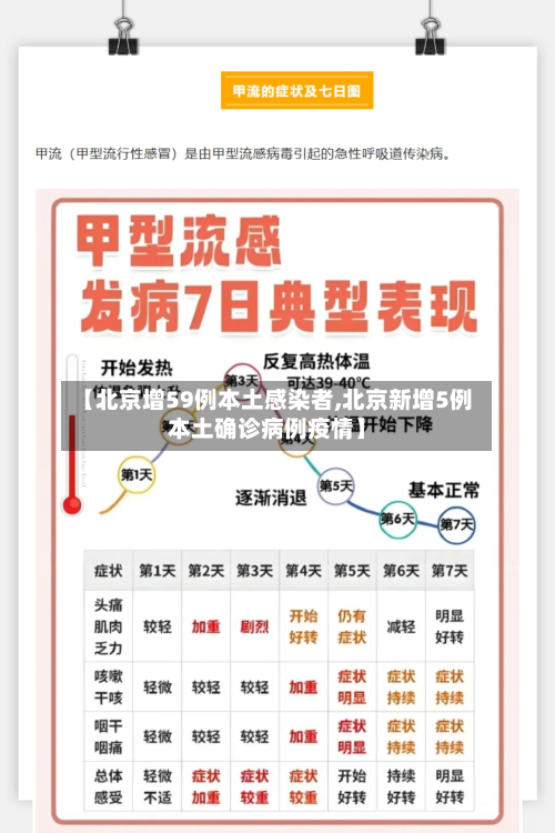 【北京增59例本土感染者,北京新增5例本土确诊病例疫情】-第2张图片