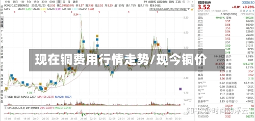 现在铜费用行情走势/现今铜价-第3张图片