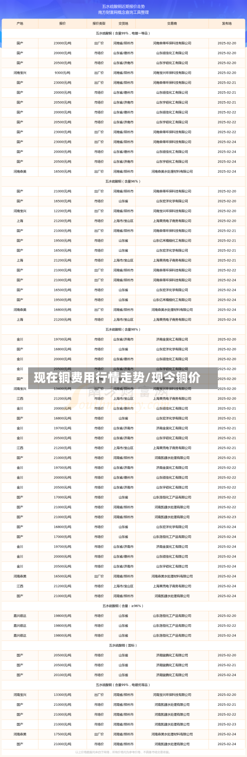 现在铜费用行情走势/现今铜价