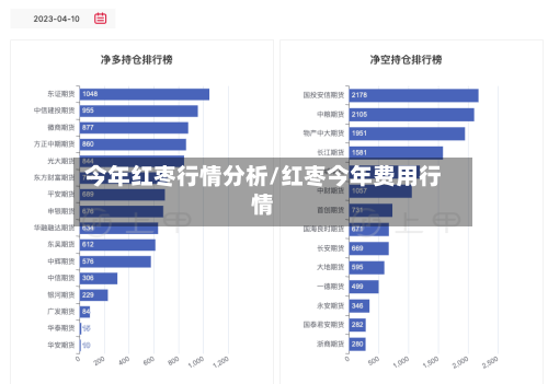 今年红枣行情分析/红枣今年费用行情-第3张图片