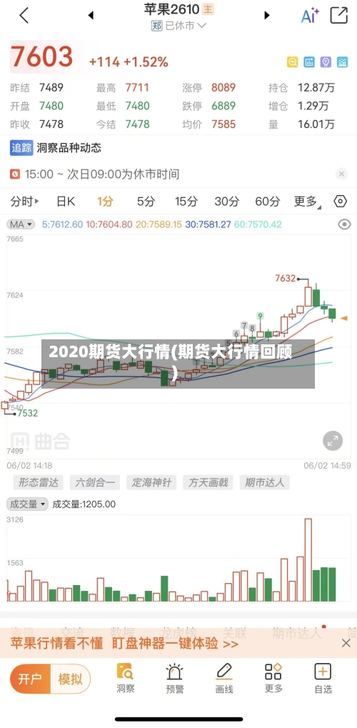 2020期货大行情(期货大行情回顾)