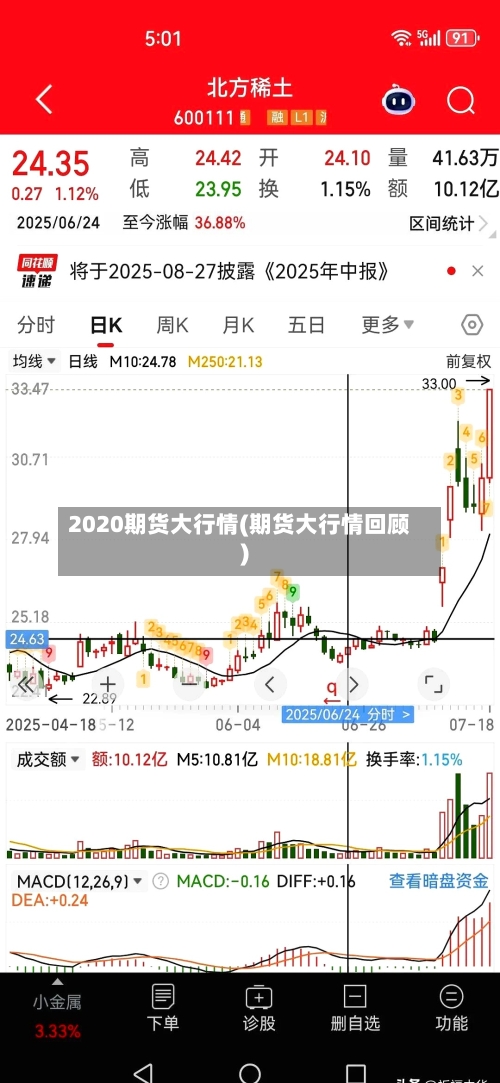 2020期货大行情(期货大行情回顾)-第2张图片