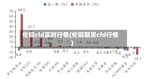 伦铜cfd实时行情(伦铜期货cfd行情)