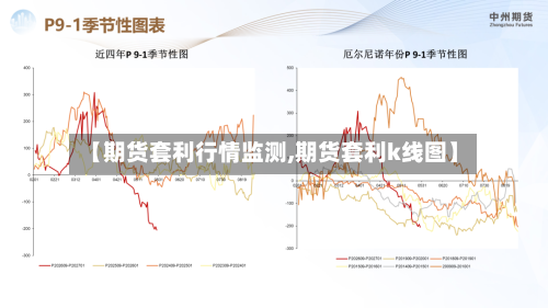 【期货套利行情监测,期货套利k线图】