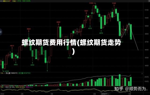 螺纹期货费用行情(螺纹期货走势)-第3张图片