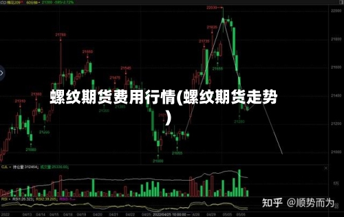 螺纹期货费用行情(螺纹期货走势)-第2张图片