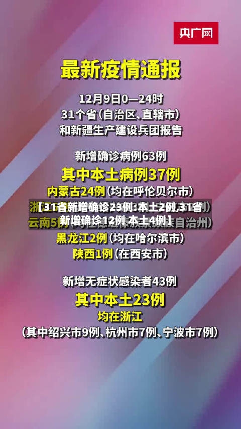 【31省新增确诊23例:本土2例,31省新增确诊12例 本土4例】-第1张图片