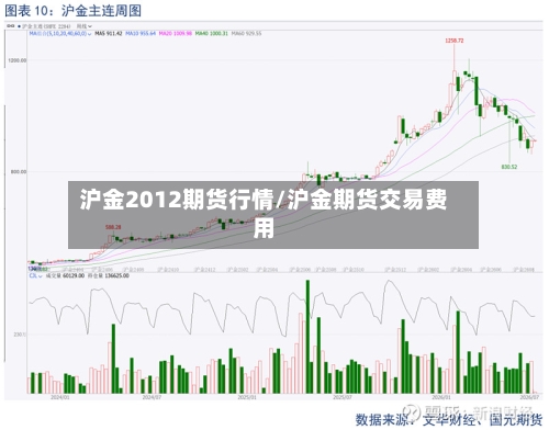 沪金2012期货行情/沪金期货交易费用-第1张图片