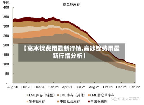 【高冰镍费用最新行情,高冰镍费用最新行情分析】-第1张图片
