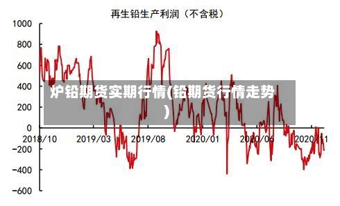 炉铅期货实期行情(铅期货行情走势)