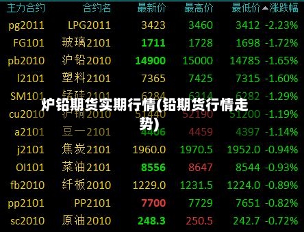 炉铅期货实期行情(铅期货行情走势)-第2张图片