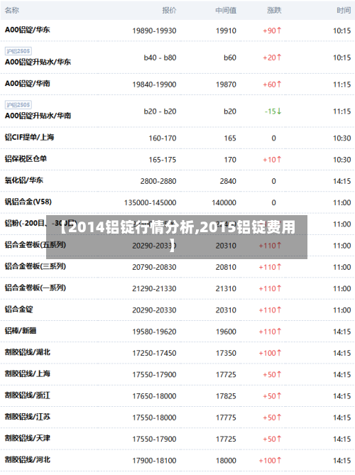 【2014铝锭行情分析,2015铝锭费用】-第2张图片
