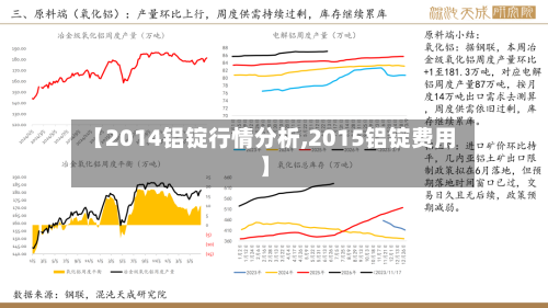 【2014铝锭行情分析,2015铝锭费用】-第1张图片