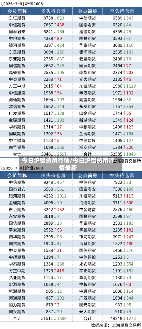 今日沪铝费用行情/今日沪铝费用行情最新-第2张图片