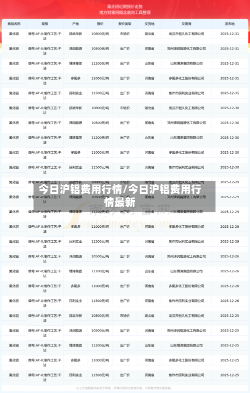 今日沪铝费用行情/今日沪铝费用行情最新-第3张图片