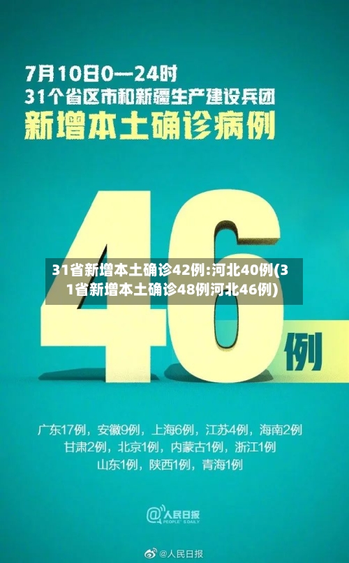 31省新增本土确诊42例:河北40例(31省新增本土确诊48例河北46例)-第2张图片