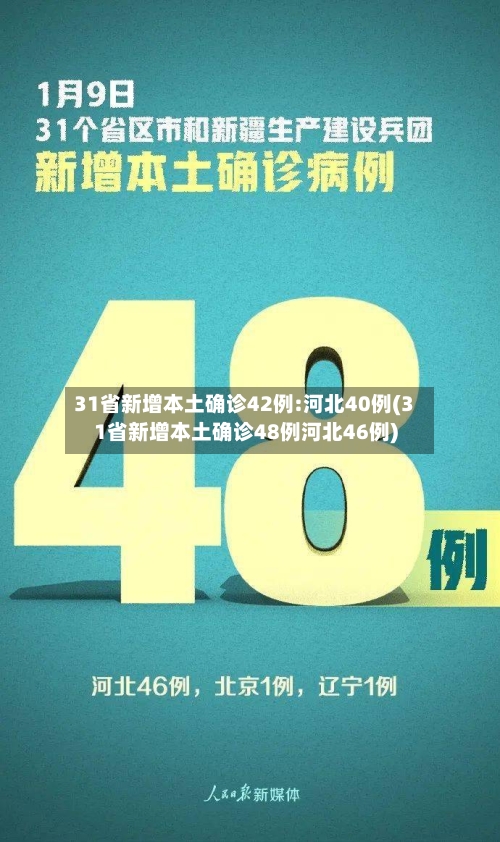 31省新增本土确诊42例:河北40例(31省新增本土确诊48例河北46例)