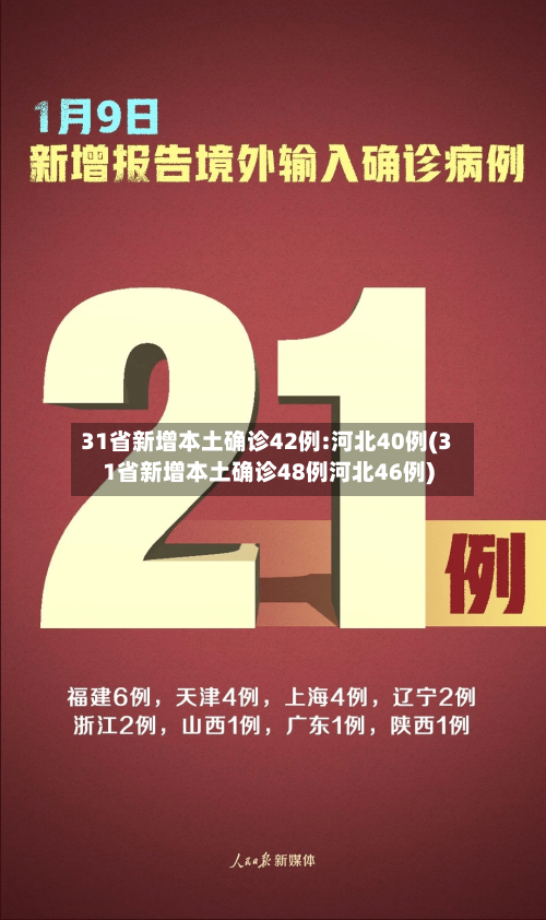 31省新增本土确诊42例:河北40例(31省新增本土确诊48例河北46例)-第3张图片