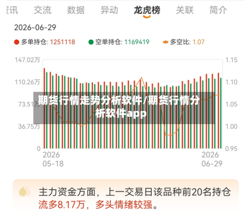 期货行情走势分析软件/期货行情分析软件app-第1张图片